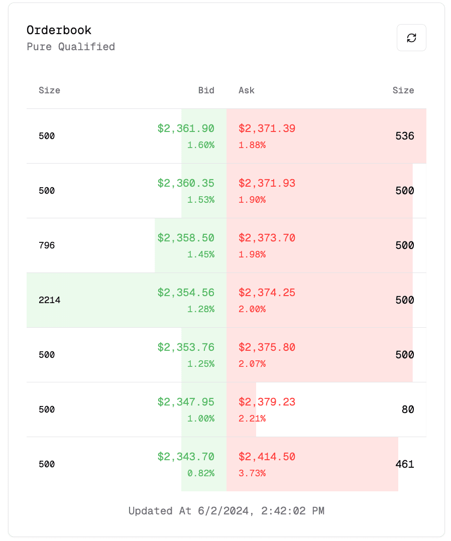 Orderbook for American Gold Eagle